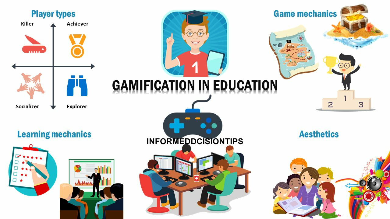 How Gamification is Improving Student Engagement and Learning