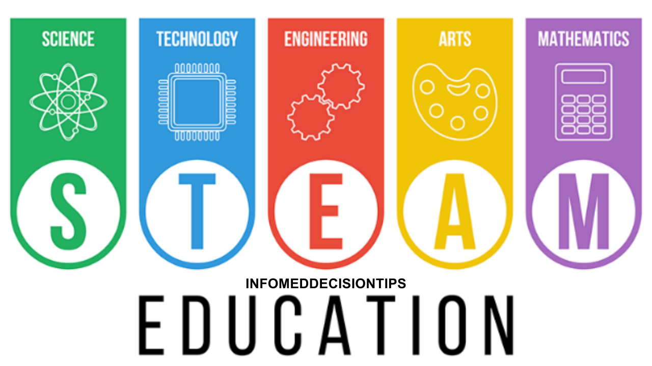 Exploring STEM Education: What’s Next for the Industry?