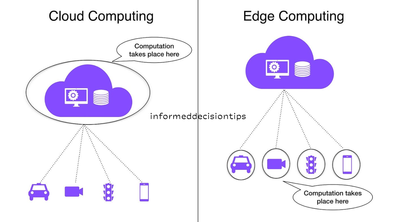 What is Edge Computing and How Does it Relate to Cloud Computing?