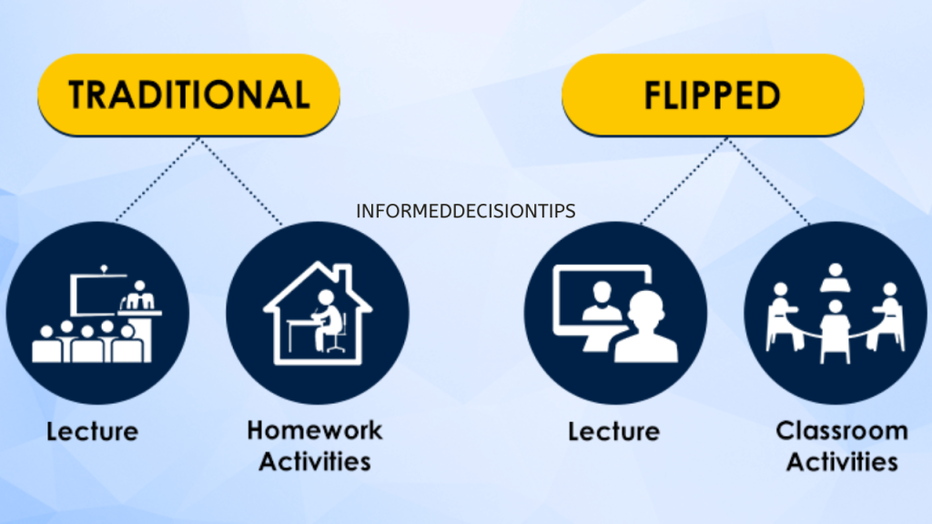 What Is the Flipped Classroom Model and How Does It Work?