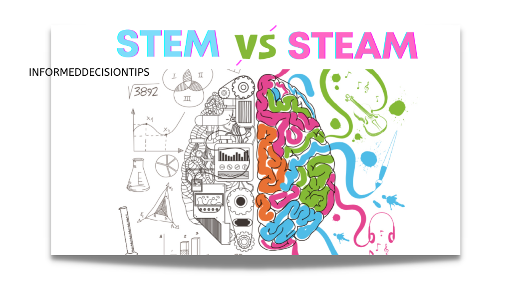 What Is STEAM Education and How Is It Different from STEM?