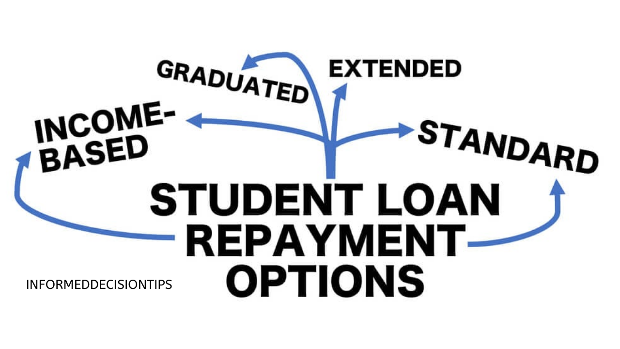 How to Navigate Student Loan Repayment Plans