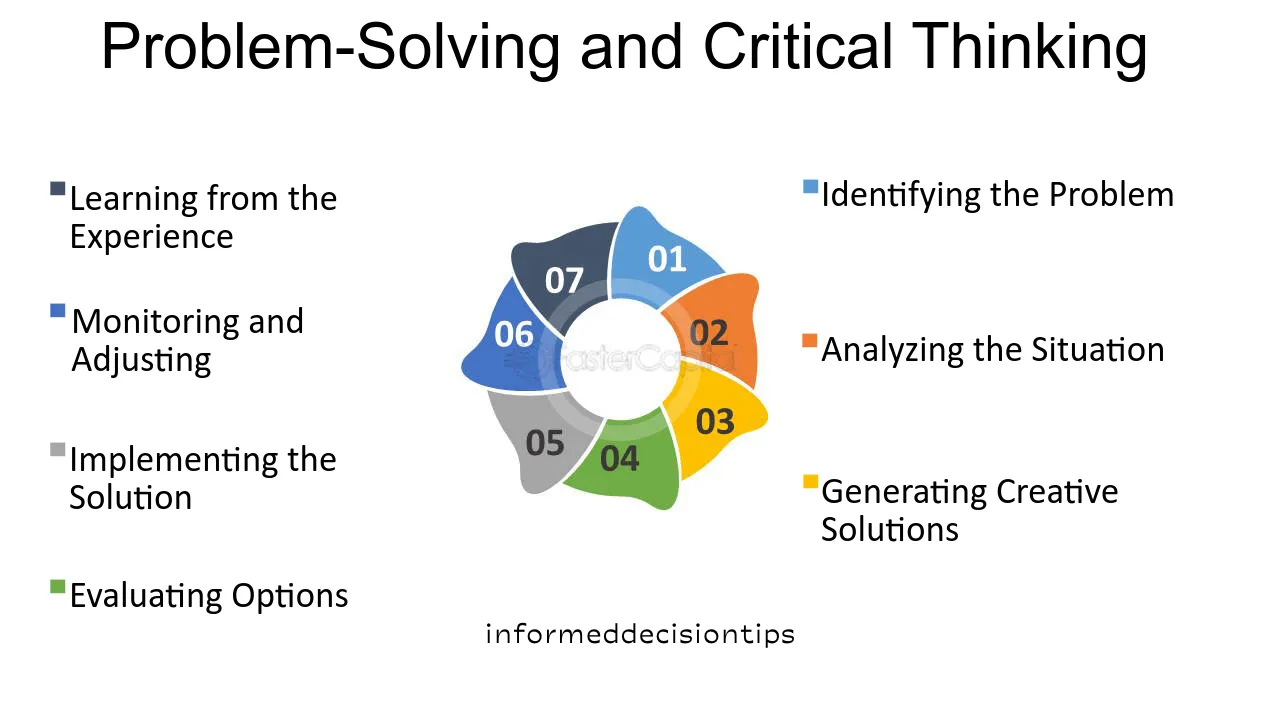 Why Schools Should Focus on Developing Critical Digital Skills