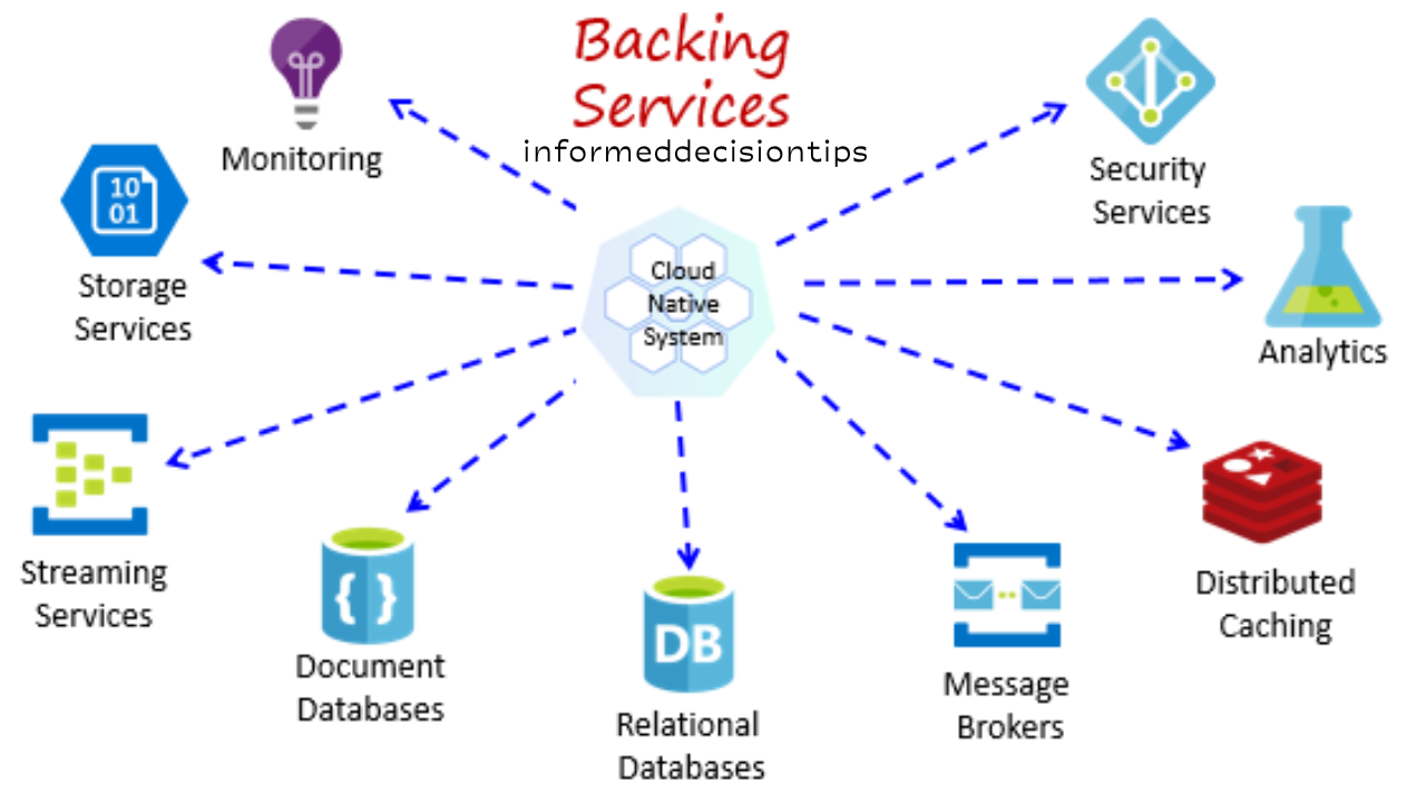 What are Cloud-Native Applications and How Do They Work?