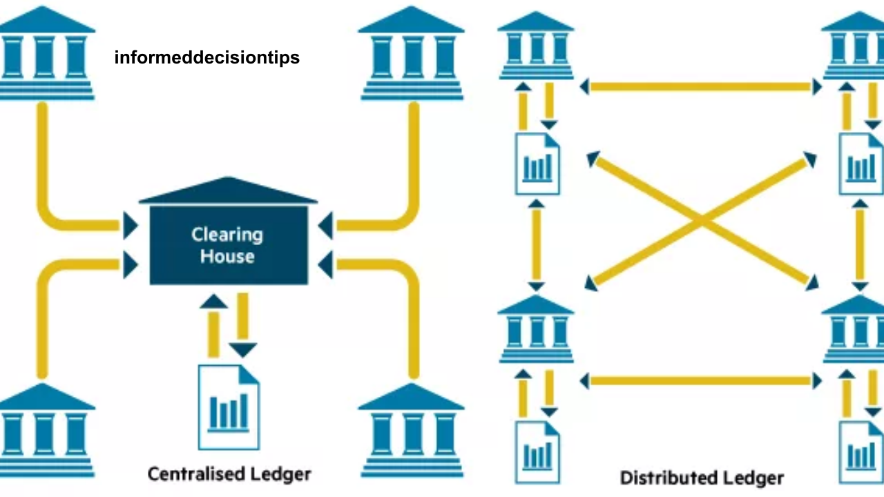 How Blockchain is Disrupting Traditional Banking Systems