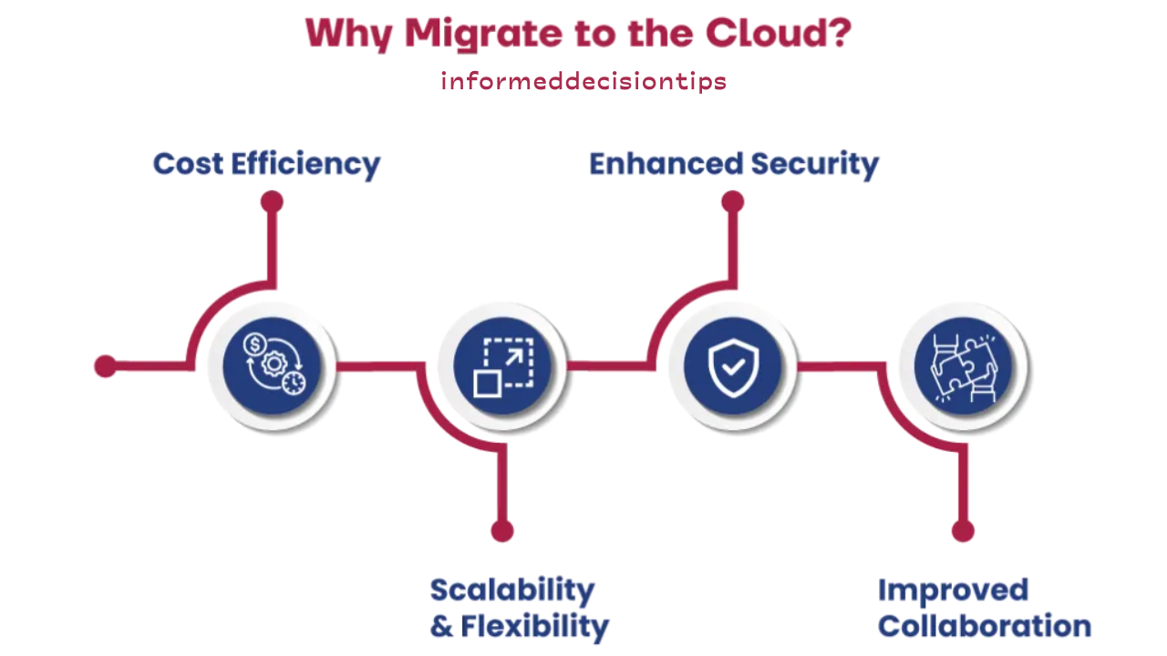 How to Migrate Your Business to the Cloud: A Step-by-Step Guide