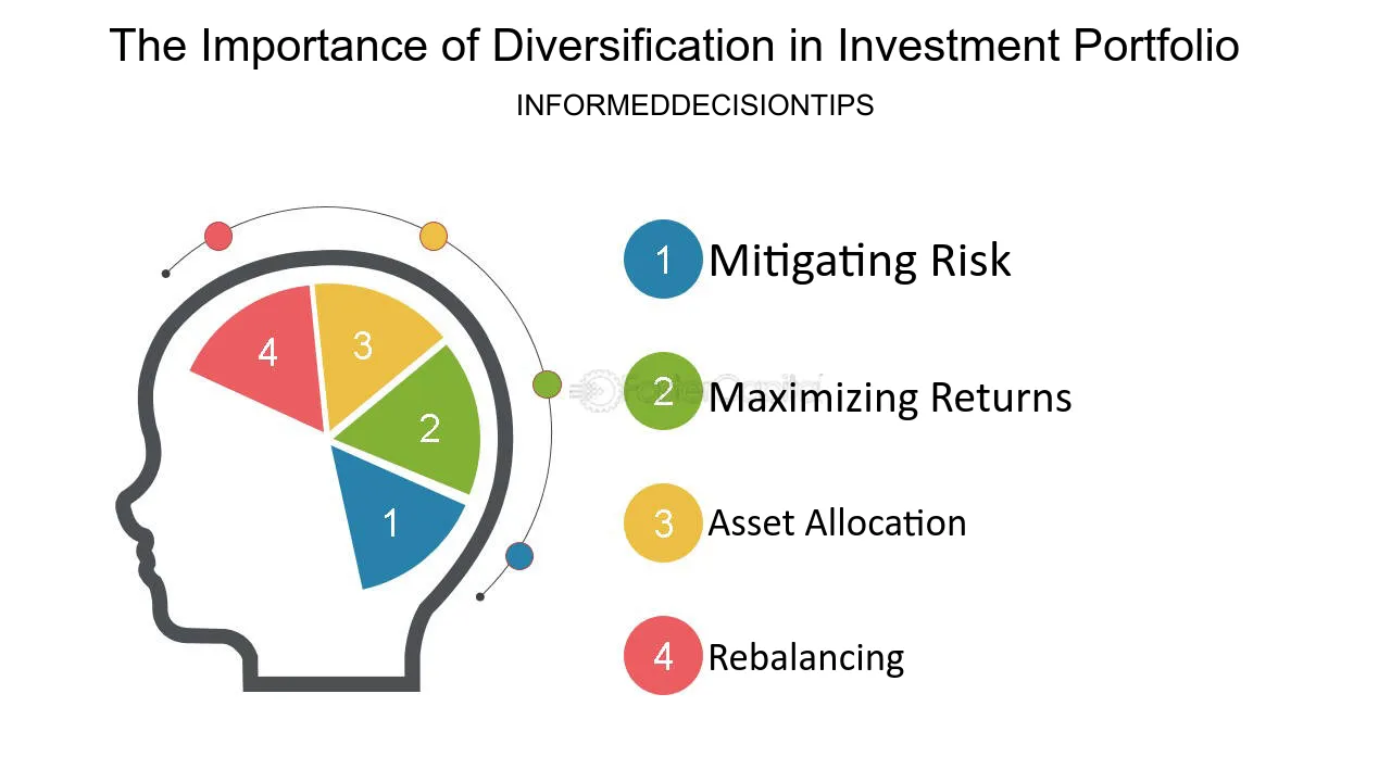 The Importance of Diversification in Your Investment Portfolio