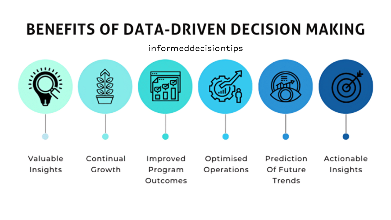 Why Data-Driven Education Is the Future of Teaching and Learning