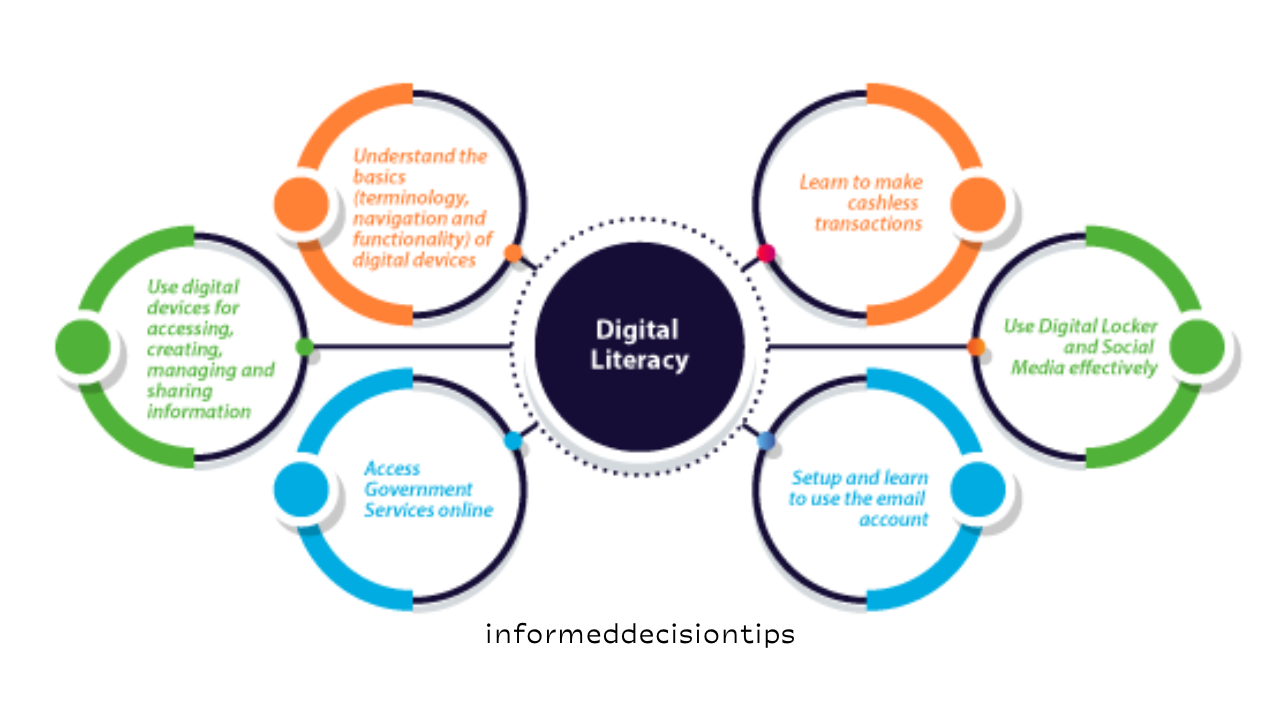 How to Create an Effective Digital Literacy Curriculum