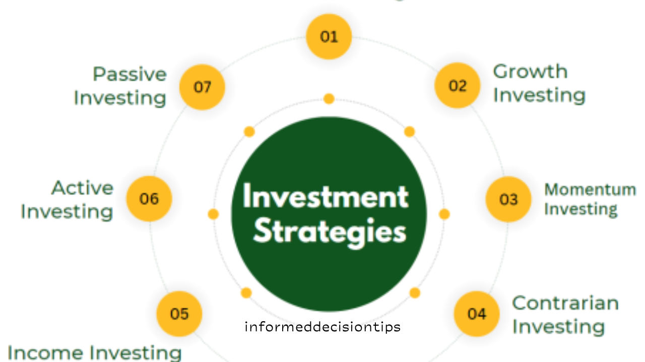 The Best Investment Strategies for Long-Term Wealth